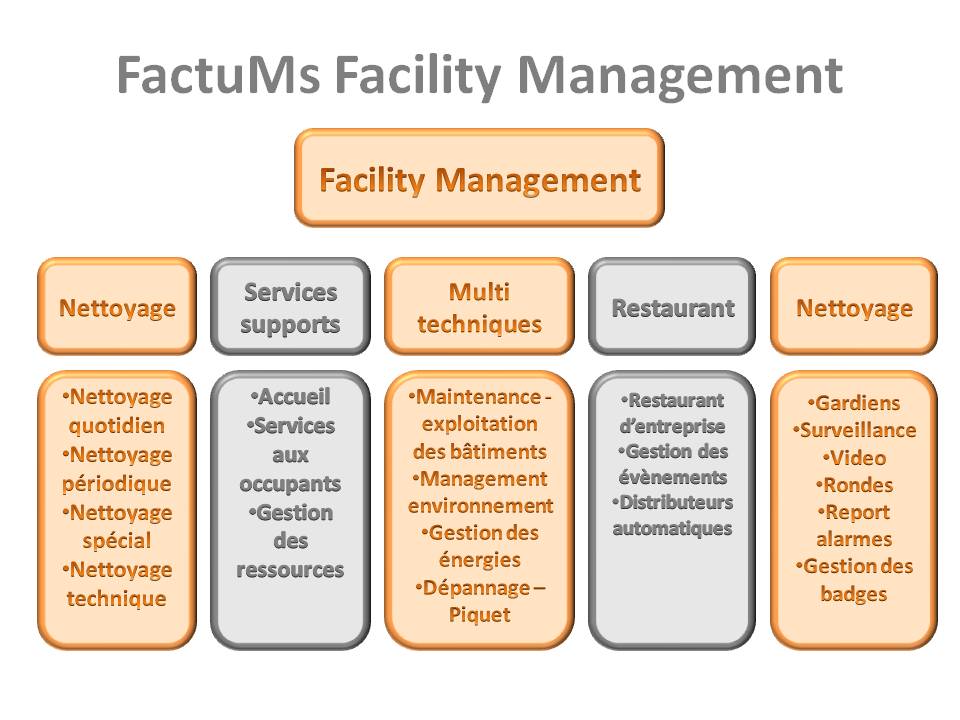 facility management